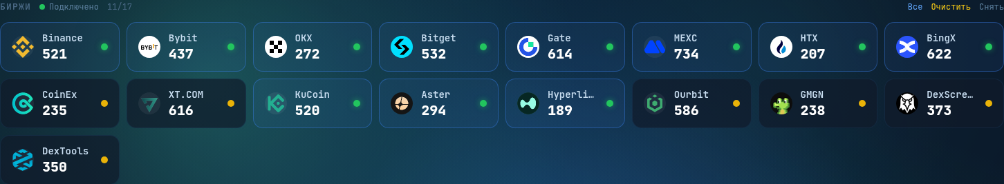 Выбор бирж